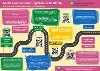 South Ayrshire Parenting Promise Roadmap