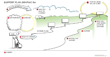 SDS - Support Plan graphic