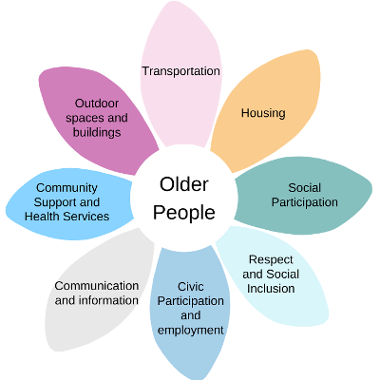 Ageing Well Principles - flower